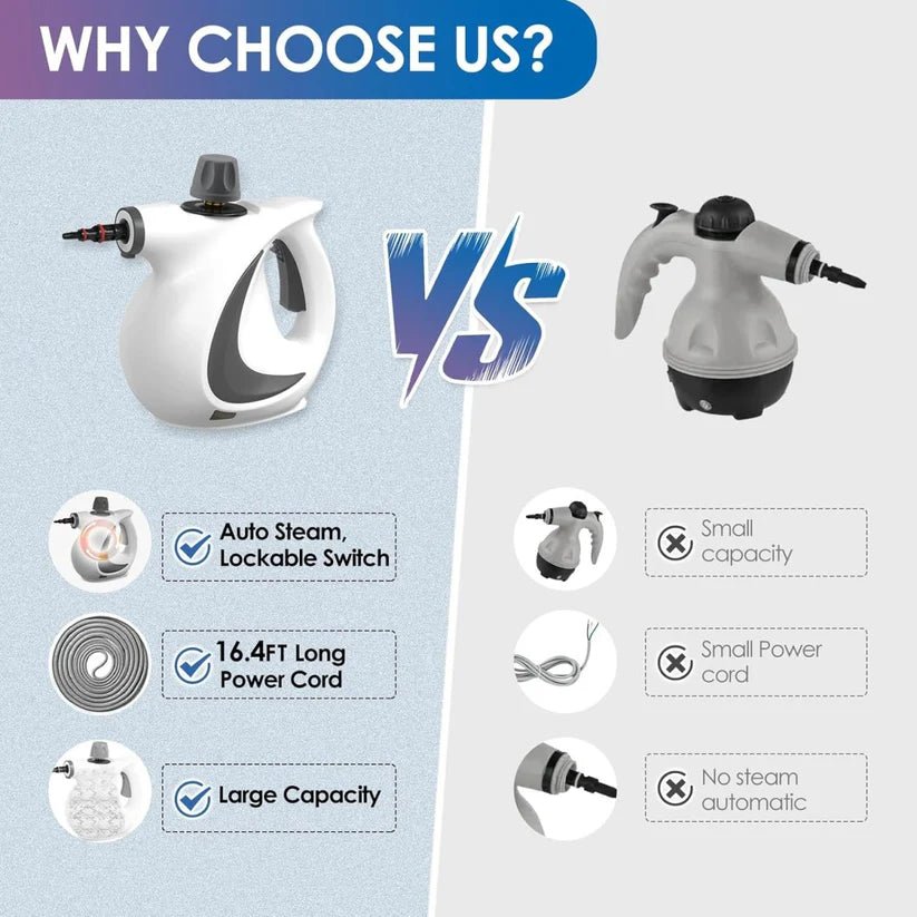 Showery® Steam Pro – Professional Handheld Steam Cleaner - Showery 4