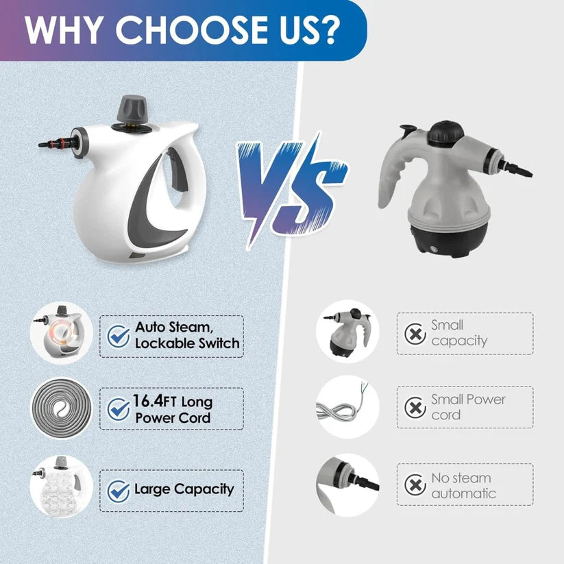 Showery® Steam Pro – Professional Handheld Steam Cleaner